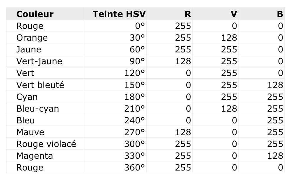 Tableau de couleurs